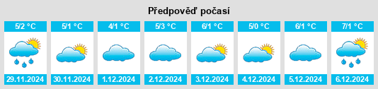 Výhled počasí pro místo Zschortau na Slunečno.cz