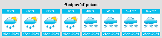 Výhled počasí pro místo Zschöpperitz na Slunečno.cz