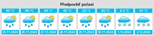 Výhled počasí pro místo Zschoppach na Slunečno.cz