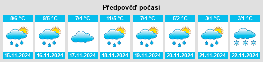 Výhled počasí pro místo Zschernitz na Slunečno.cz