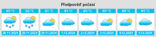 Výhled počasí pro místo Zscherndorf na Slunečno.cz