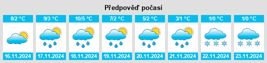 Výhled počasí pro místo Zotzenbach na Slunečno.cz