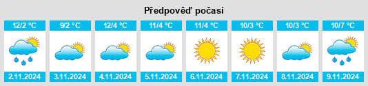 Výhled počasí pro místo Zossen na Slunečno.cz