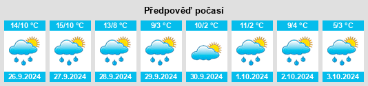 Výhled počasí pro místo Zöschingen na Slunečno.cz