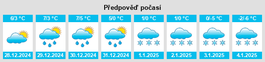 Výhled počasí pro místo Zornow na Slunečno.cz