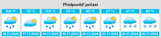 Výhled počasí pro místo Zörnigall na Slunečno.cz