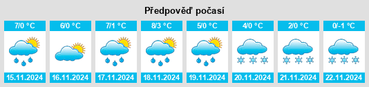 Výhled počasí pro místo Zorn na Slunečno.cz