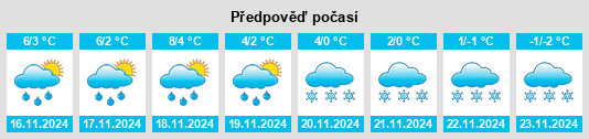 Výhled počasí pro místo Zorge na Slunečno.cz