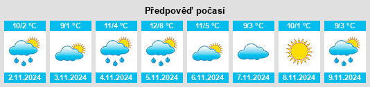 Výhled počasí pro místo Zörbig na Slunečno.cz