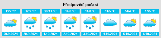 Výhled počasí pro místo Zöllnitz na Slunečno.cz