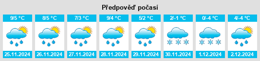 Výhled počasí pro místo Zolling na Slunečno.cz