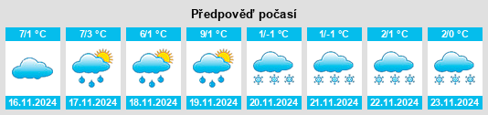 Výhled počasí pro místo Zollhaus na Slunečno.cz