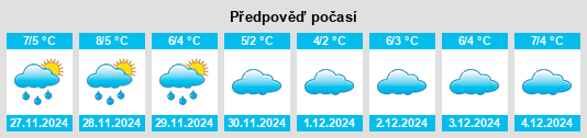 Výhled počasí pro místo Zöberitz na Slunečno.cz