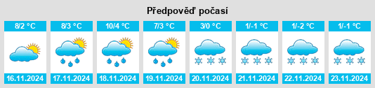 Výhled počasí pro místo Zirndorf na Slunečno.cz