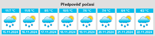 Výhled počasí pro místo Zirkow na Slunečno.cz