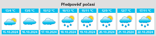 Výhled počasí pro místo Zipkeleben na Slunečno.cz