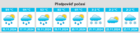 Výhled počasí pro místo Zinndorf na Slunečno.cz