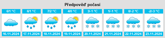 Výhled počasí pro místo Zinhain na Slunečno.cz