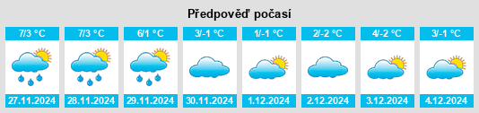 Výhled počasí pro místo Zingsheim na Slunečno.cz