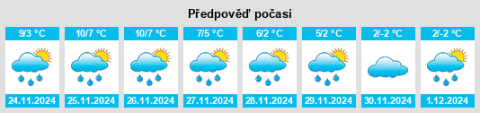 Výhled počasí pro místo Zilly na Slunečno.cz