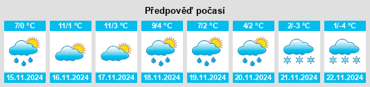 Výhled počasí pro místo Zillenberg na Slunečno.cz