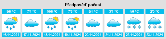 Výhled počasí pro místo Zillbeck na Slunečno.cz