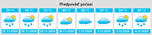 Výhled počasí pro místo Ziggelmark na Slunečno.cz