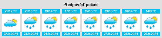 Výhled počasí pro místo Ziesar na Slunečno.cz