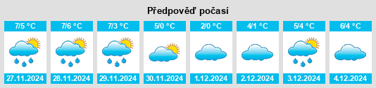 Výhled počasí pro místo Zierzow na Slunečno.cz