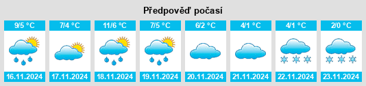 Výhled počasí pro místo Ziepel na Slunečno.cz