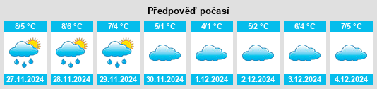 Výhled počasí pro místo Zielitz na Slunečno.cz