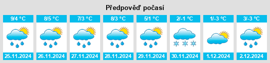 Výhled počasí pro místo Zieglhof na Slunečno.cz