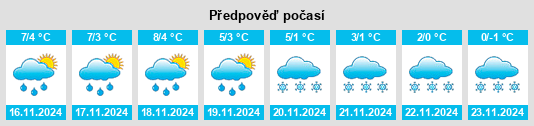 Výhled počasí pro místo Ziegenhagen na Slunečno.cz