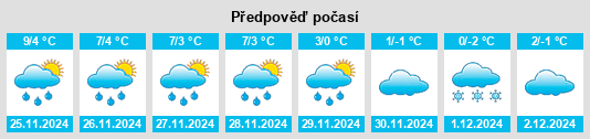 Výhled počasí pro místo Ziegenburg na Slunečno.cz