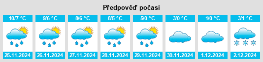 Výhled počasí pro místo Ziegelrode na Slunečno.cz