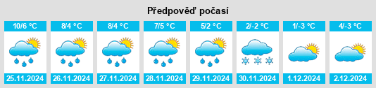 Výhled počasí pro místo Ziegelhof na Slunečno.cz