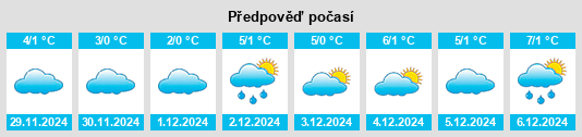 Výhled počasí pro místo Ziegel na Slunečno.cz