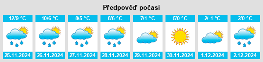 Výhled počasí pro místo Zickhusen na Slunečno.cz