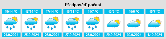 Výhled počasí pro místo Zickeritz na Slunečno.cz