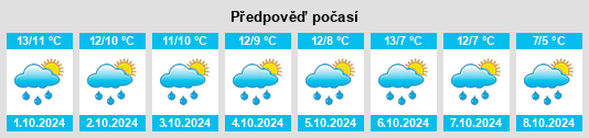 Výhled počasí pro místo Zichtau na Slunečno.cz