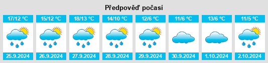 Výhled počasí pro místo Zibberick na Slunečno.cz