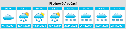 Výhled počasí pro místo Zeuzleben na Slunečno.cz