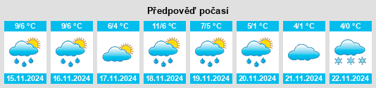 Výhled počasí pro místo Zethlingen na Slunečno.cz