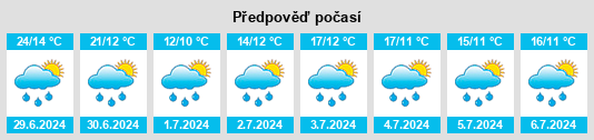 Výhled počasí pro místo Zessau na Slunečno.cz