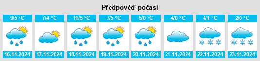 Výhled počasí pro místo Zernitz na Slunečno.cz