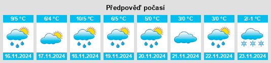 Výhled počasí pro místo Zernien na Slunečno.cz