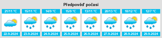 Výhled počasí pro místo Zepfenhan na Slunečno.cz