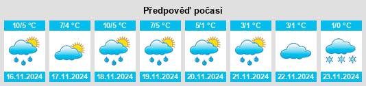 Výhled počasí pro místo Zepernick na Slunečno.cz