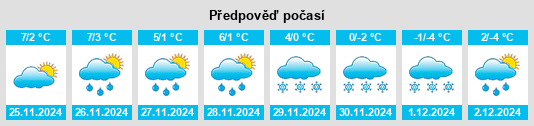 Výhled počasí pro místo Zenting na Slunečno.cz