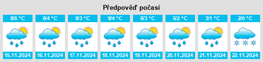 Výhled počasí pro místo Zennern na Slunečno.cz